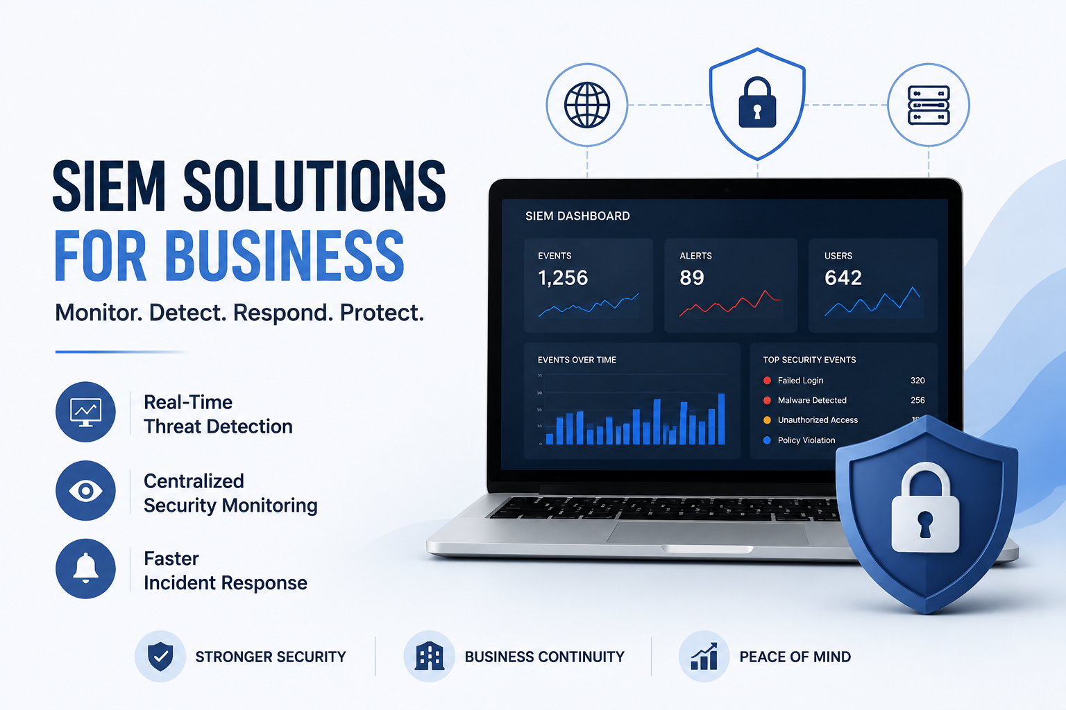 SIEM Solutions for Business – Complete Guide, Benefits & Implementation 2026, Redius Infosecurity